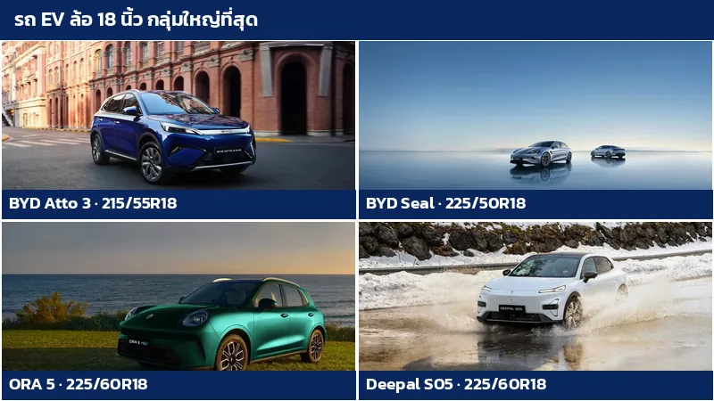 รถยนต์ไฟฟ้าล้อ 18 นิ้ว BYD Atto 3 BYD Seal ORA 5 และ Deepal S05 พร้อมไซซ์ยาง