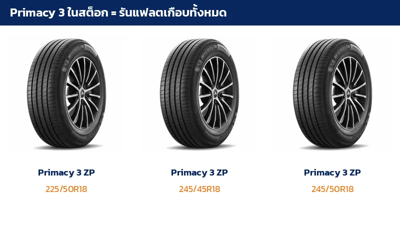 ยาง Michelin Primacy 3 ZP แบบรันแฟลตสามไซซ์จากสต็อกจริงของร้าน