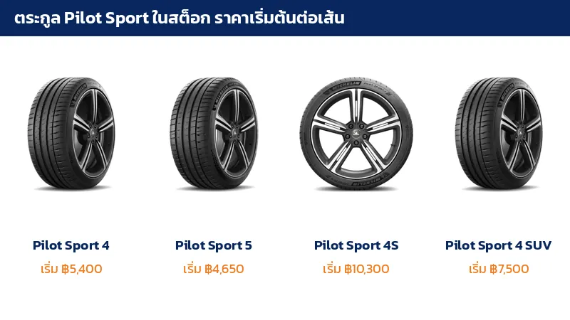 ยาง Michelin Pilot Sport 4 Pilot Sport 5 Pilot Sport 4S และ Pilot Sport 4 SUV พร้อมราคาเริ่มต้นต่อเส้น