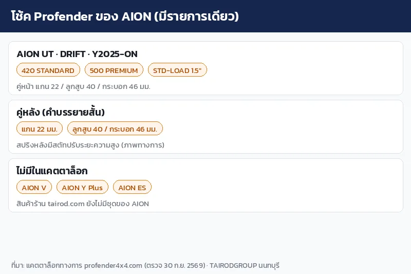 อินโฟกราฟิกโช้ค Profender ของ AION UT ชุด DRIFT และรุ่น AION ที่ยังไม่มีรายการ