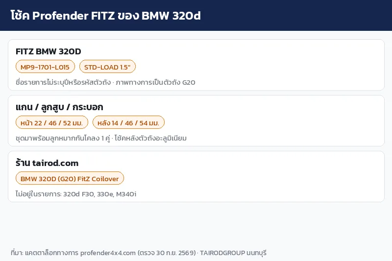 อินโฟกราฟิกโช้ค Profender FITZ ของ BMW 320d รหัส MP9-1701-L015 ขนาดแกนหน้าหลัง