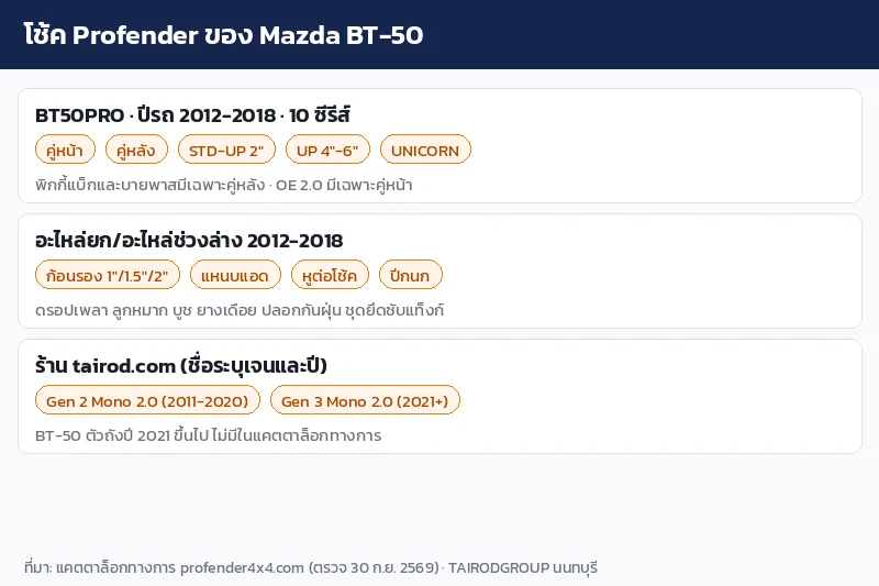 อินโฟกราฟิกโช้ค Profender ของ Mazda BT-50 PRO ปี 2012-2018 และชุด Mono 2.0 สองเจน