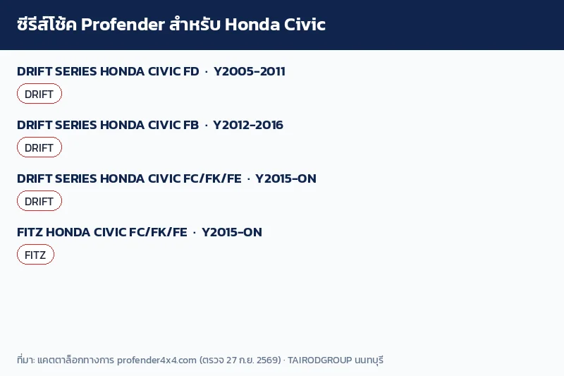 อินโฟกราฟิกโช้ค Profender DRIFT และ FITZ สำหรับ Honda Civic แต่ละรหัส