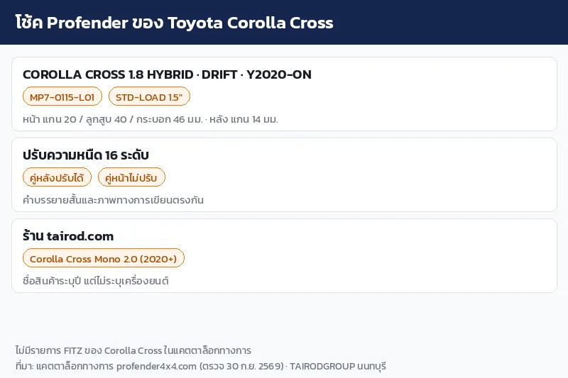 อินโฟกราฟิกโช้ค Profender ของ Toyota Corolla Cross ชุด DRIFT 1.8 Hybrid และ Mono 2.0