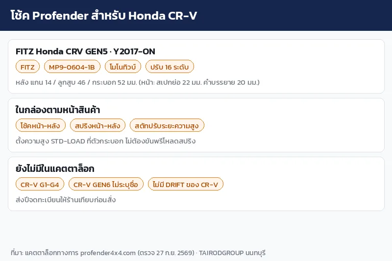 อินโฟกราฟิกสรุปรายการโช้ค Profender FITZ ของ Honda CR-V GEN5 และเจเนอเรชันที่ยังไม่มีในแคตตาล็อก