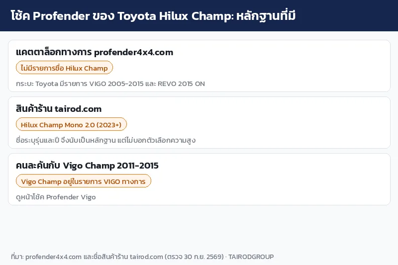 อินโฟกราฟิกหลักฐานโช้ค Profender ของ Toyota Hilux Champ จากแคตตาล็อกทางการและร้าน tairod.com
