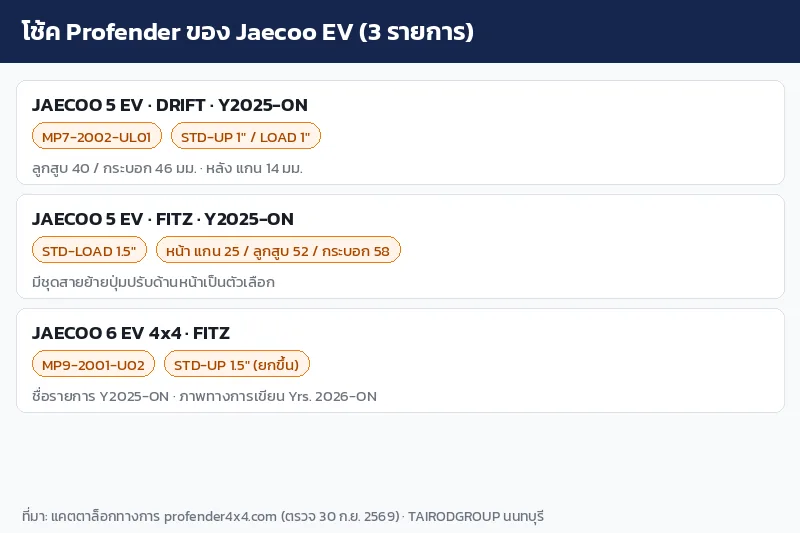 อินโฟกราฟิกโช้ค Profender ของ Jaecoo 5 EV และ Jaecoo 6 EV 4x4 พร้อมรหัสชุดและช่วงความสูง