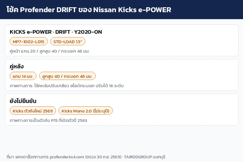อินโฟกราฟิกโช้ค Profender DRIFT ของ Nissan Kicks e-POWER รหัส MP7-1002-L015