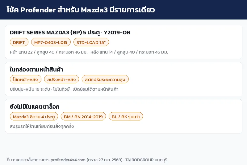 อินโฟกราฟิกสรุปรายการโช้ค Profender DRIFT ของ Mazda3 BP 5 ประตูและตัวถังที่ยังไม่มีในแคตตาล็อก