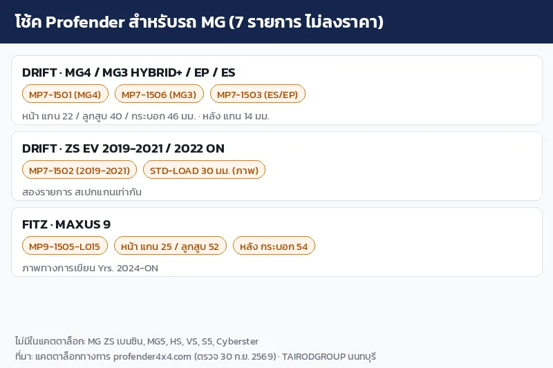 อินโฟกราฟิกโช้ค Profender สำหรับรถ MG แยกรายการ DRIFT และ FITZ พร้อมรหัสชุด