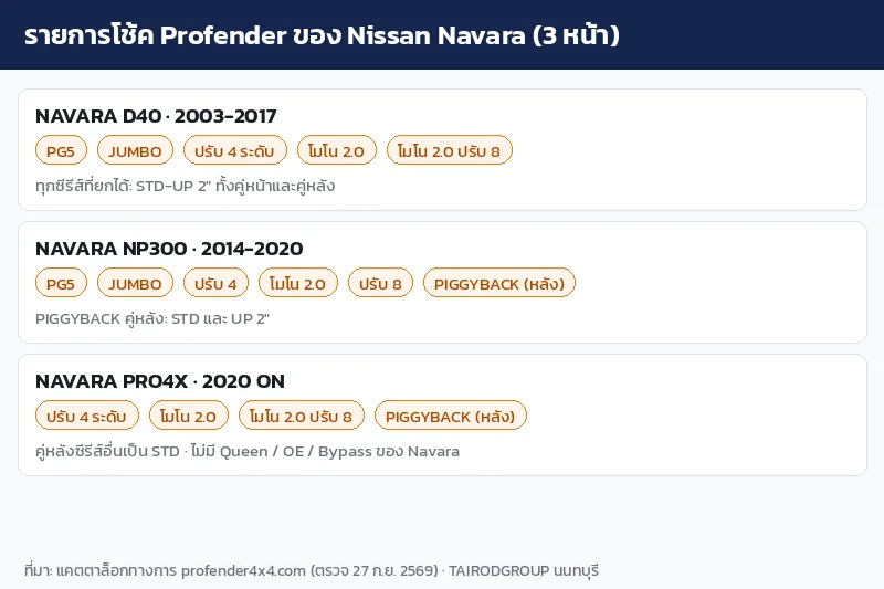 อินโฟกราฟิกรายการโช้ค Profender ของ Nissan Navara D40 NP300 และ PRO4X
