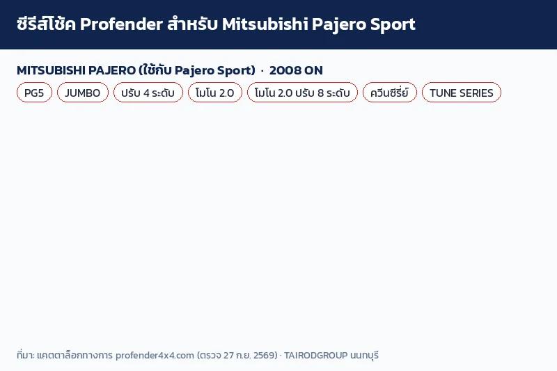 อินโฟกราฟิก 7 ซีรีส์โช้ค Profender ที่มีให้ Mitsubishi Pajero Sport