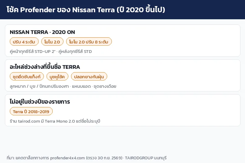 อินโฟกราฟิกโช้ค Profender ของ Nissan Terra ปี 2020 ขึ้นไป 3 ซีรีส์และอะไหล่ช่วงล่าง