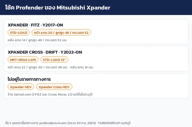 อินโฟกราฟิกโช้ค Profender ของ Mitsubishi Xpander FITZ และ Xpander Cross DRIFT