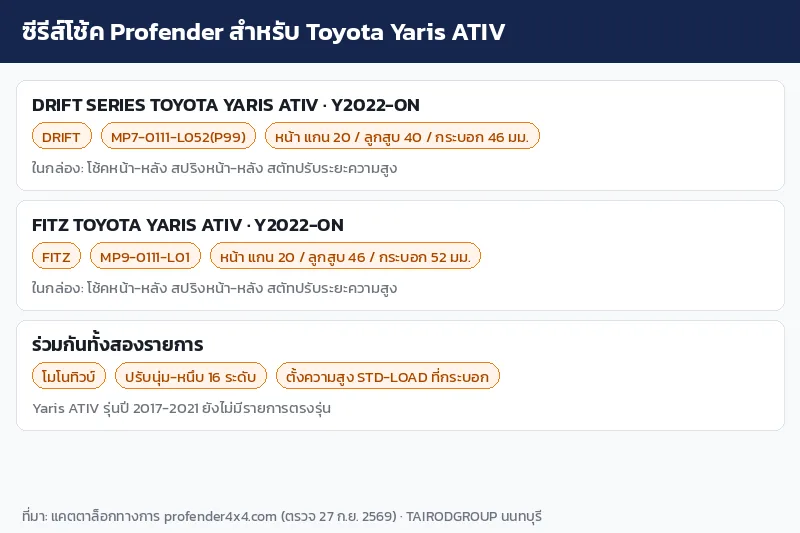 อินโฟกราฟิกสรุปรายการโช้ค Profender DRIFT และ FITZ ของ Toyota Yaris ATIV ปี 2022 ขึ้นไป